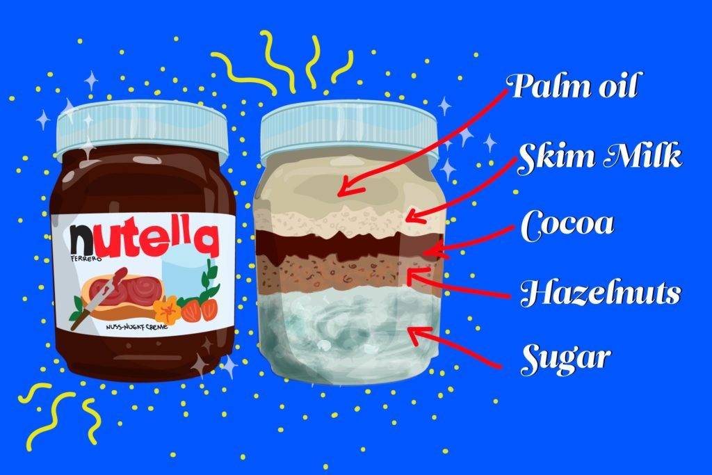 Ingredienti della Nutella