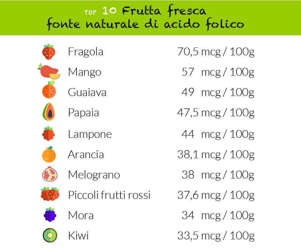 acido folico alimenti