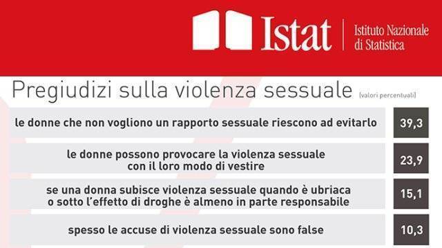 sondaggio istat