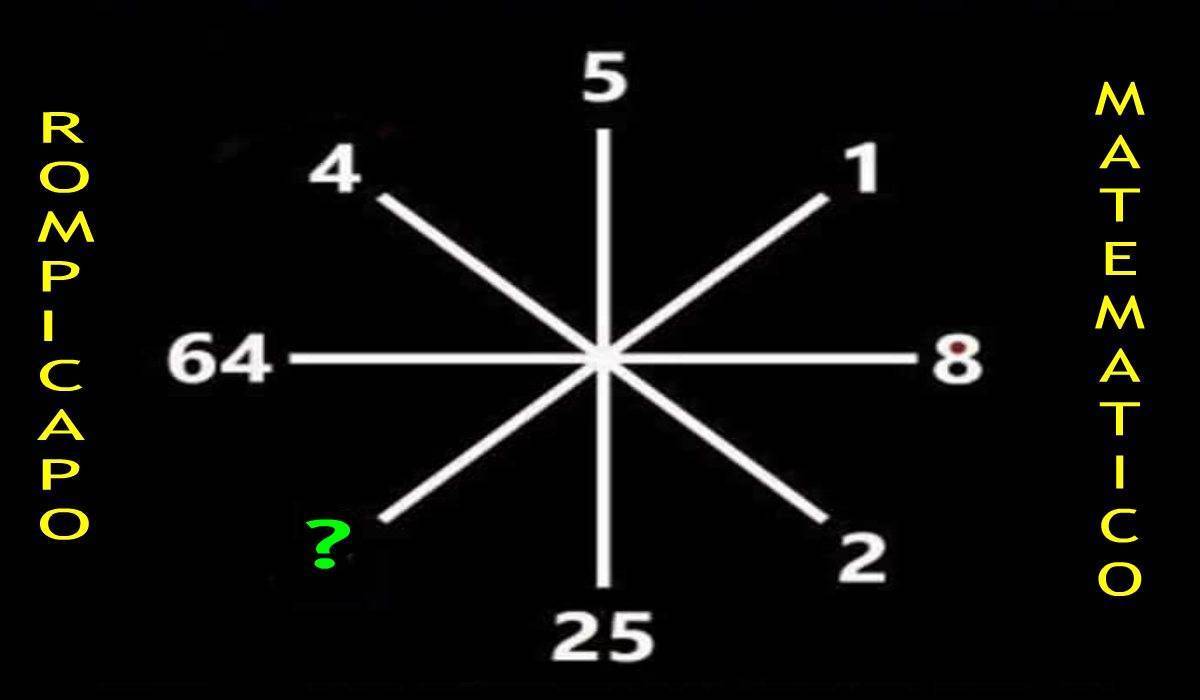 Rompicapo matematico a stella