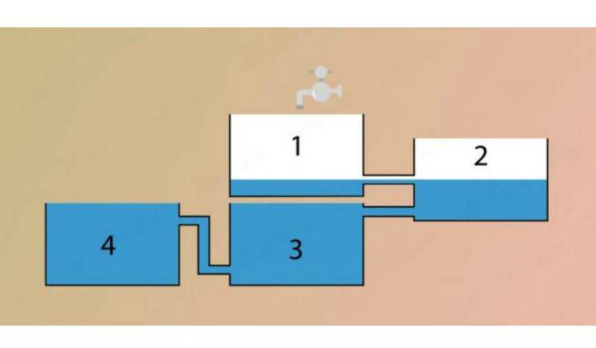 Rompicapo logiche taniche soluzione