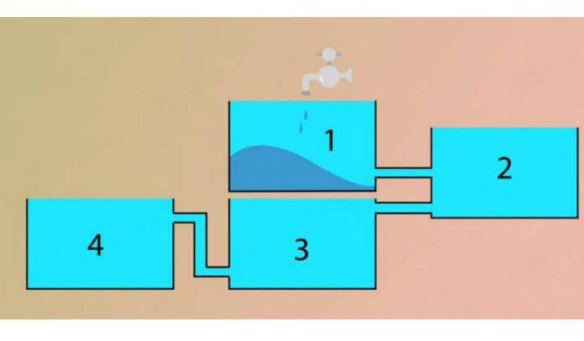 Резервуар наполняется водой. Какой бак заполнится первым. Стакан наполнится первым?. Какой резервуар наполнится быстрее. Какой бак заполнится первым задача с картинкой ответ.