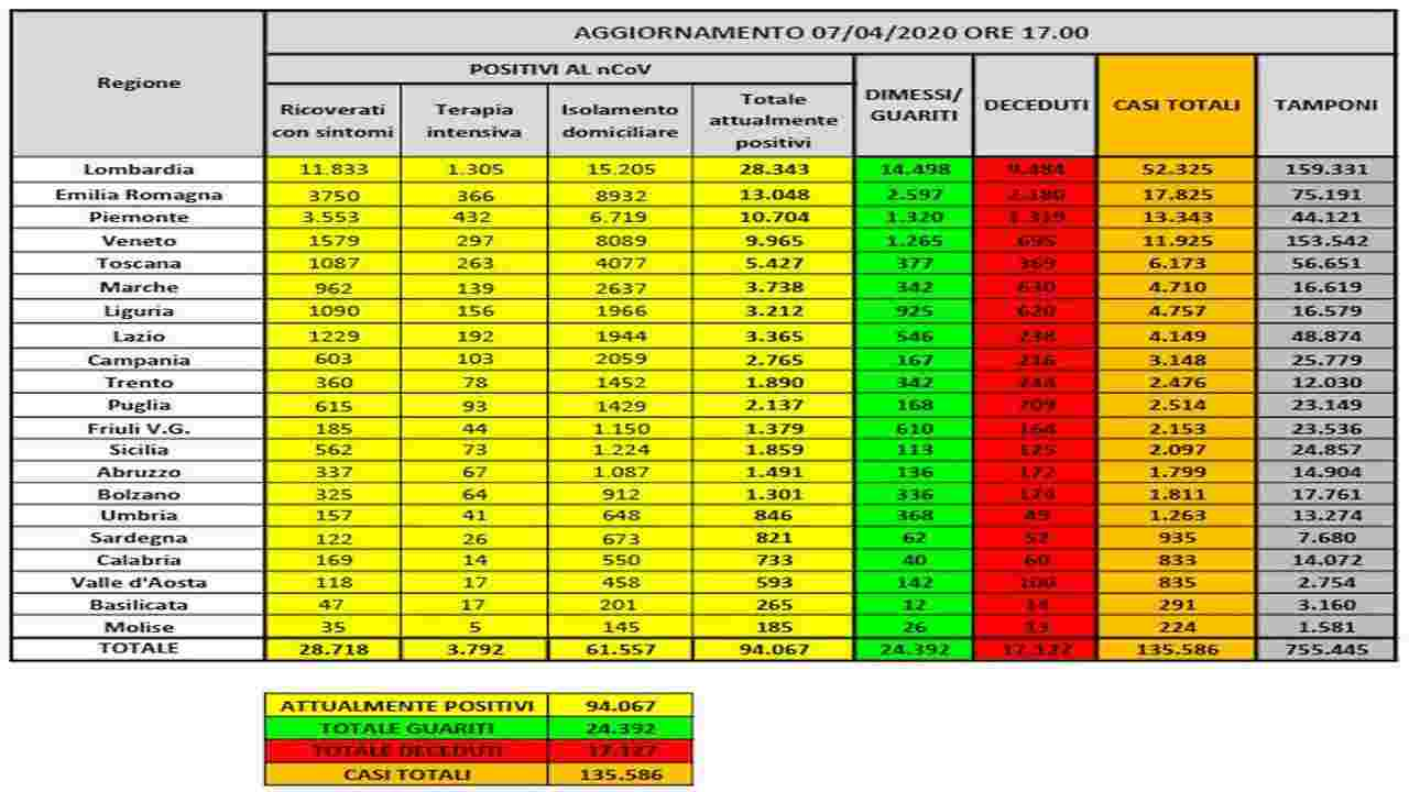 bollettino-7-aprile-coronavirus