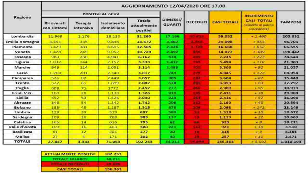 coronavirus-bollettino-12-aprile