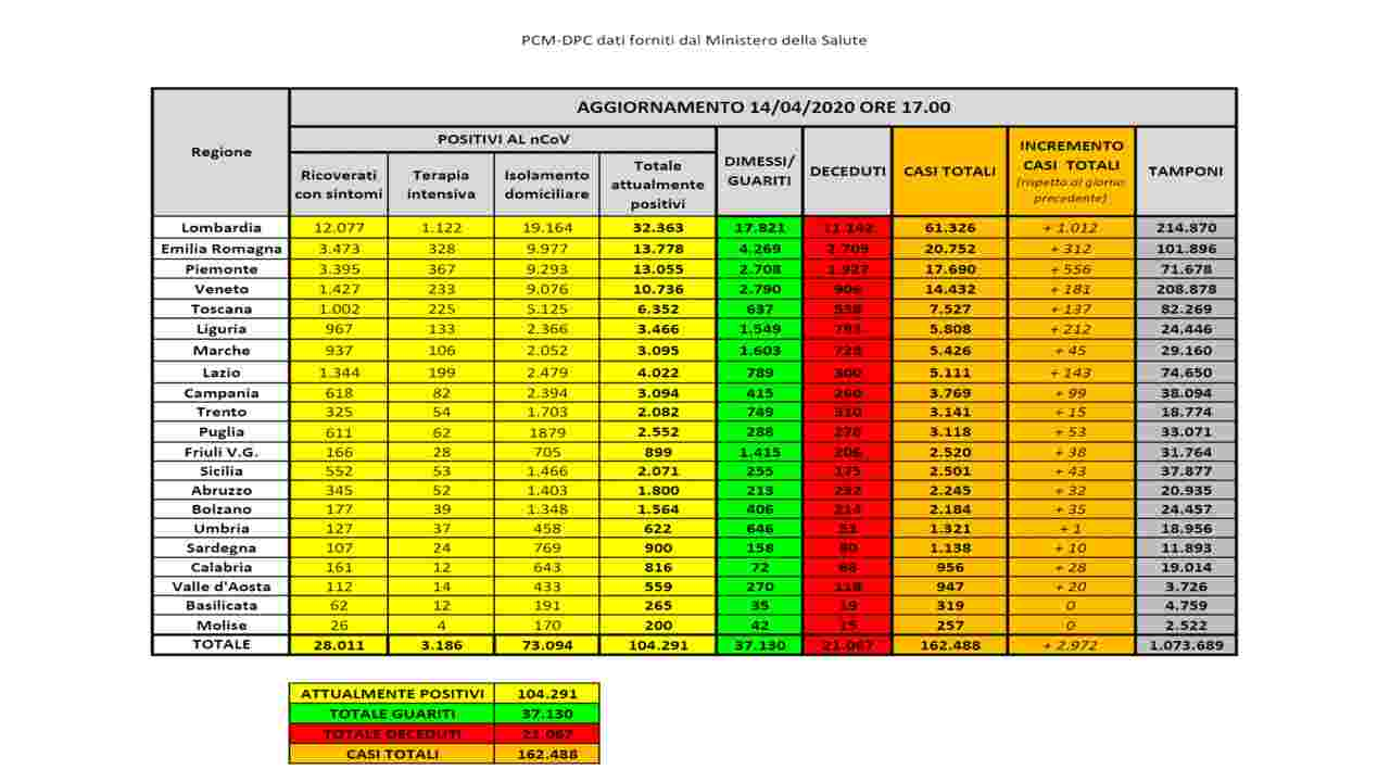 coronavirus bollettino 14 aprile