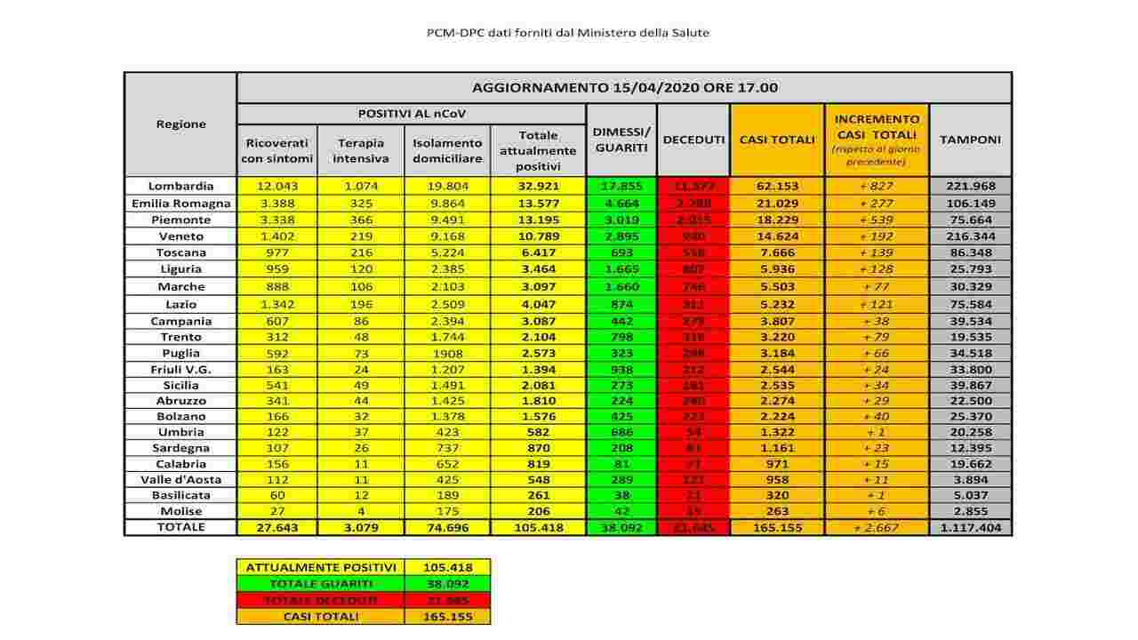 coronavirus-bollettino-15-aprile