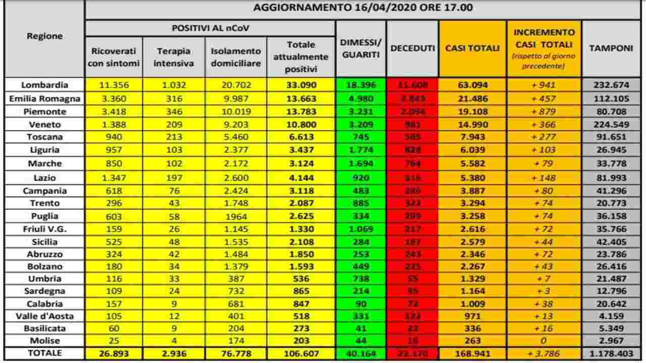 coronavirus bollettino 16 aprile