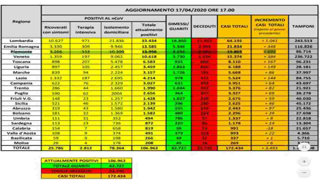 coronavirus bollettino 17 aprile