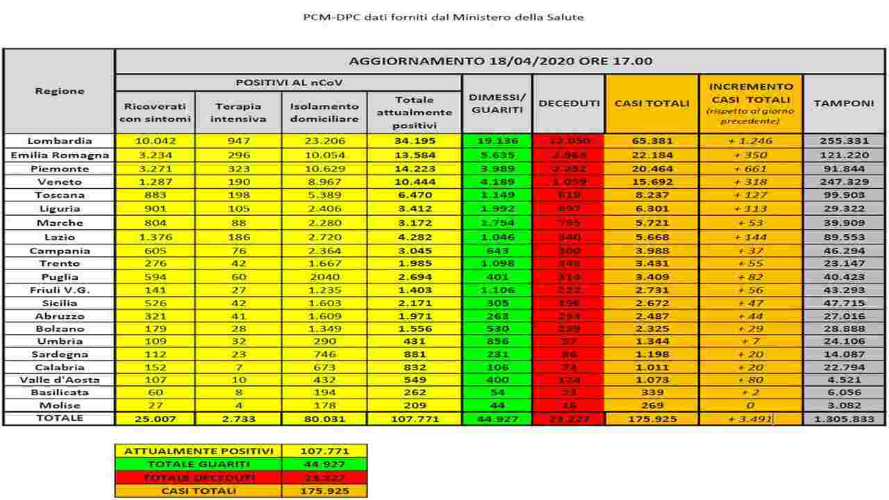 coronavirus-bollettino-18-aprile