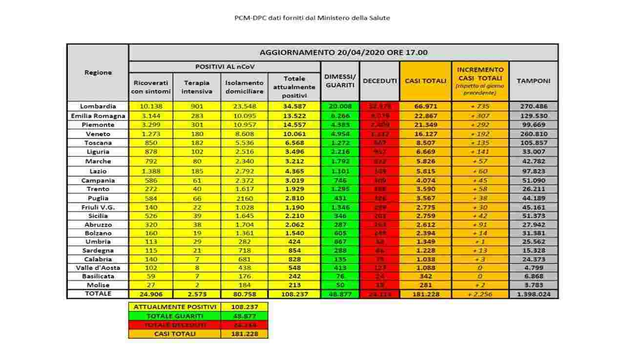 coronavirus bollettino-20-aprile