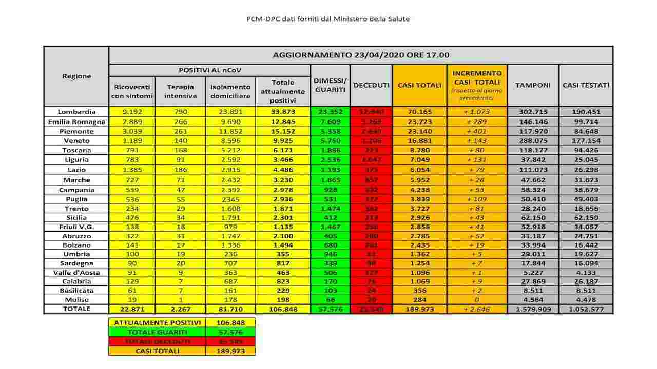 coronavirus-bollettino-23-aprile