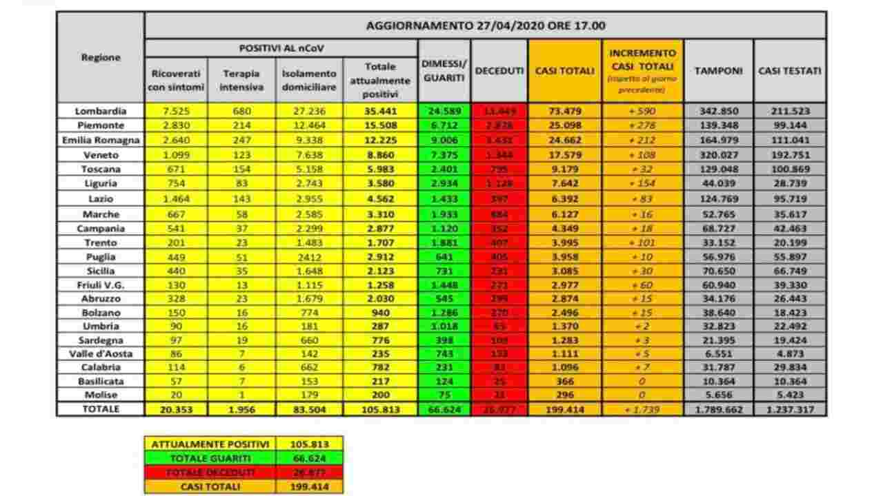 coronavirus bollettino 27 aprile (1)