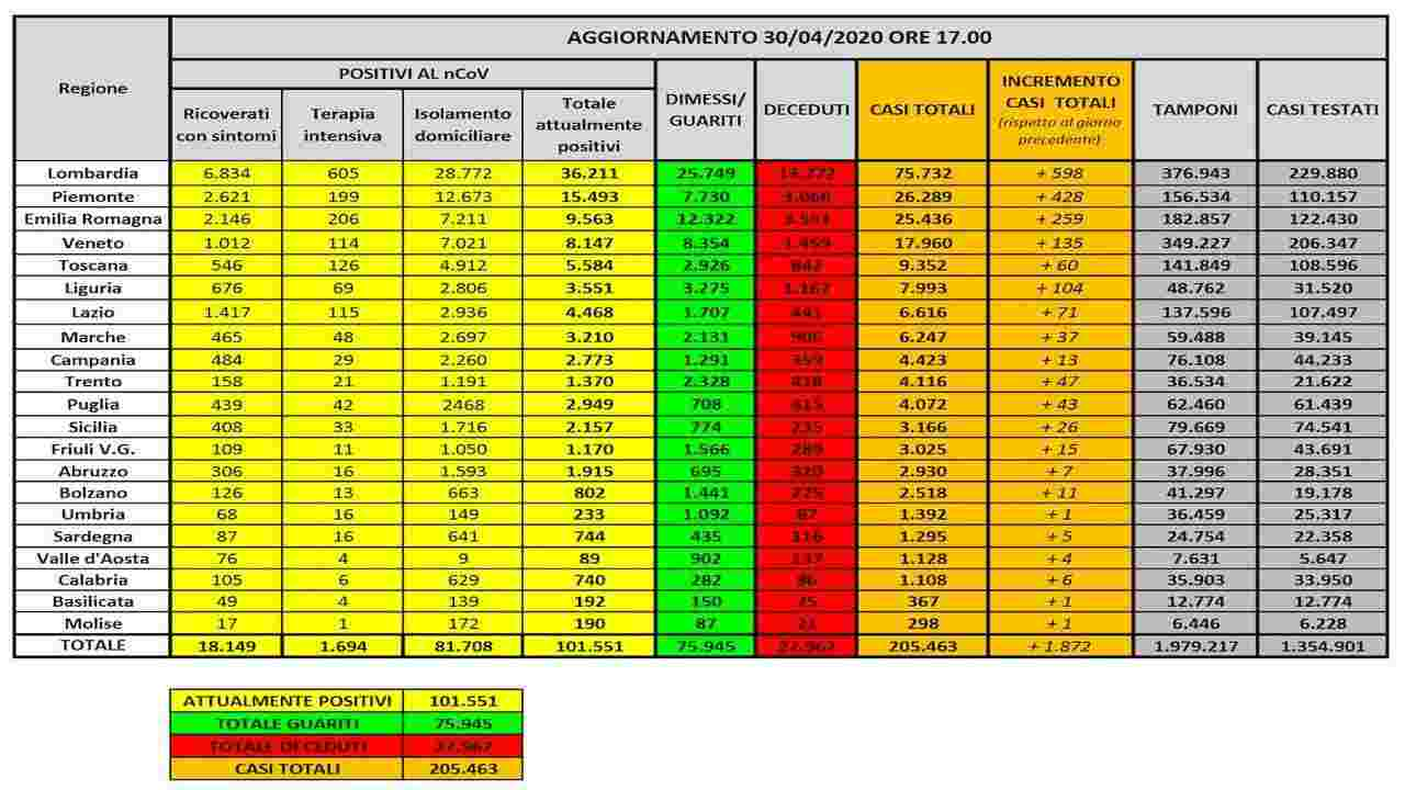 coronavirus-bollettino-30-aprile