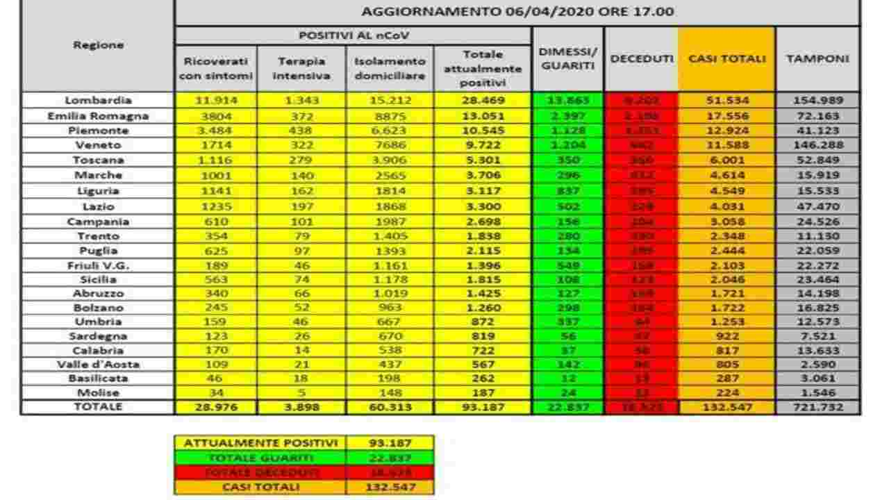 coronavirus bollettino 6 aprile (1)