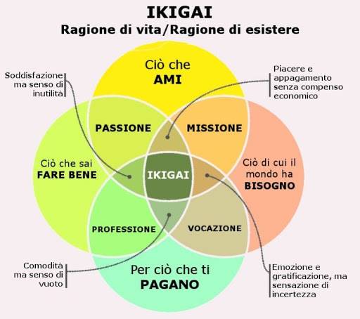 ikigai