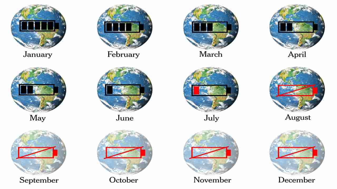 Earth Overshoot Day