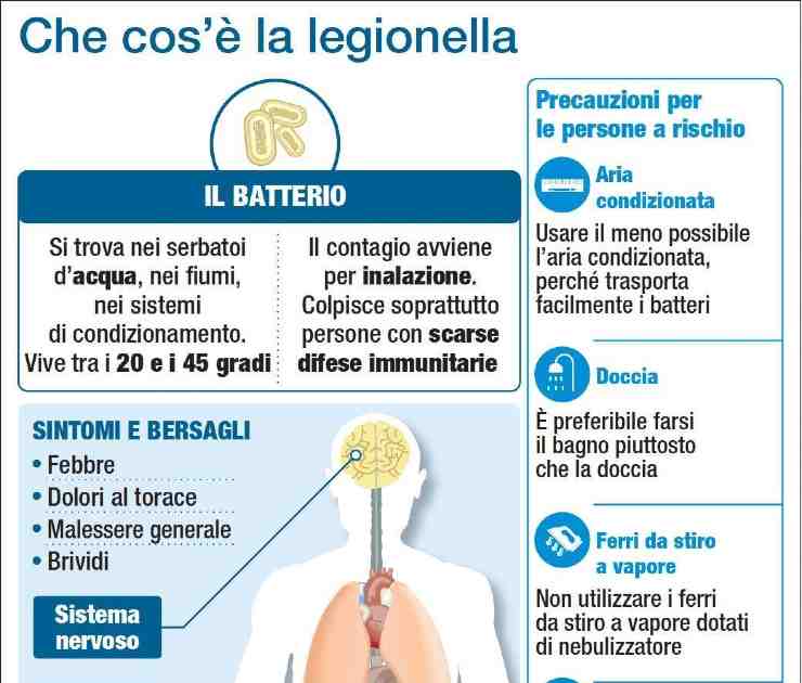 Legionella